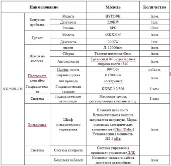 описание